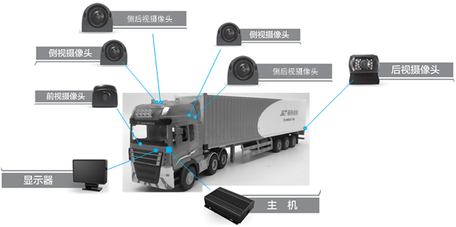車載3D全景環(huán)視系統(tǒng)介紹 車載3D全景環(huán)視系統(tǒng)介紹