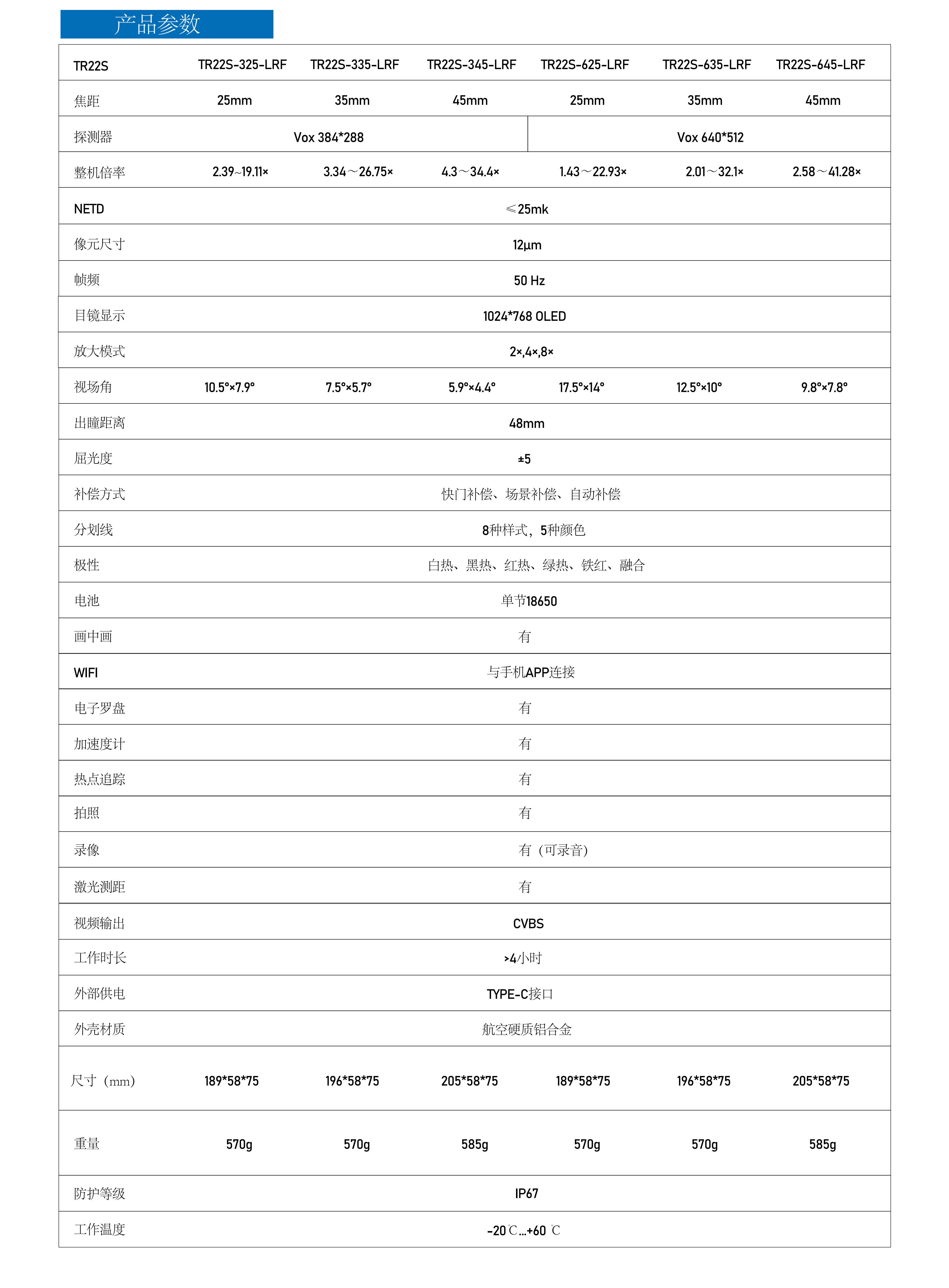 TR22S系列熱鍍層范圍 TR22S系列熱鍍層范圍